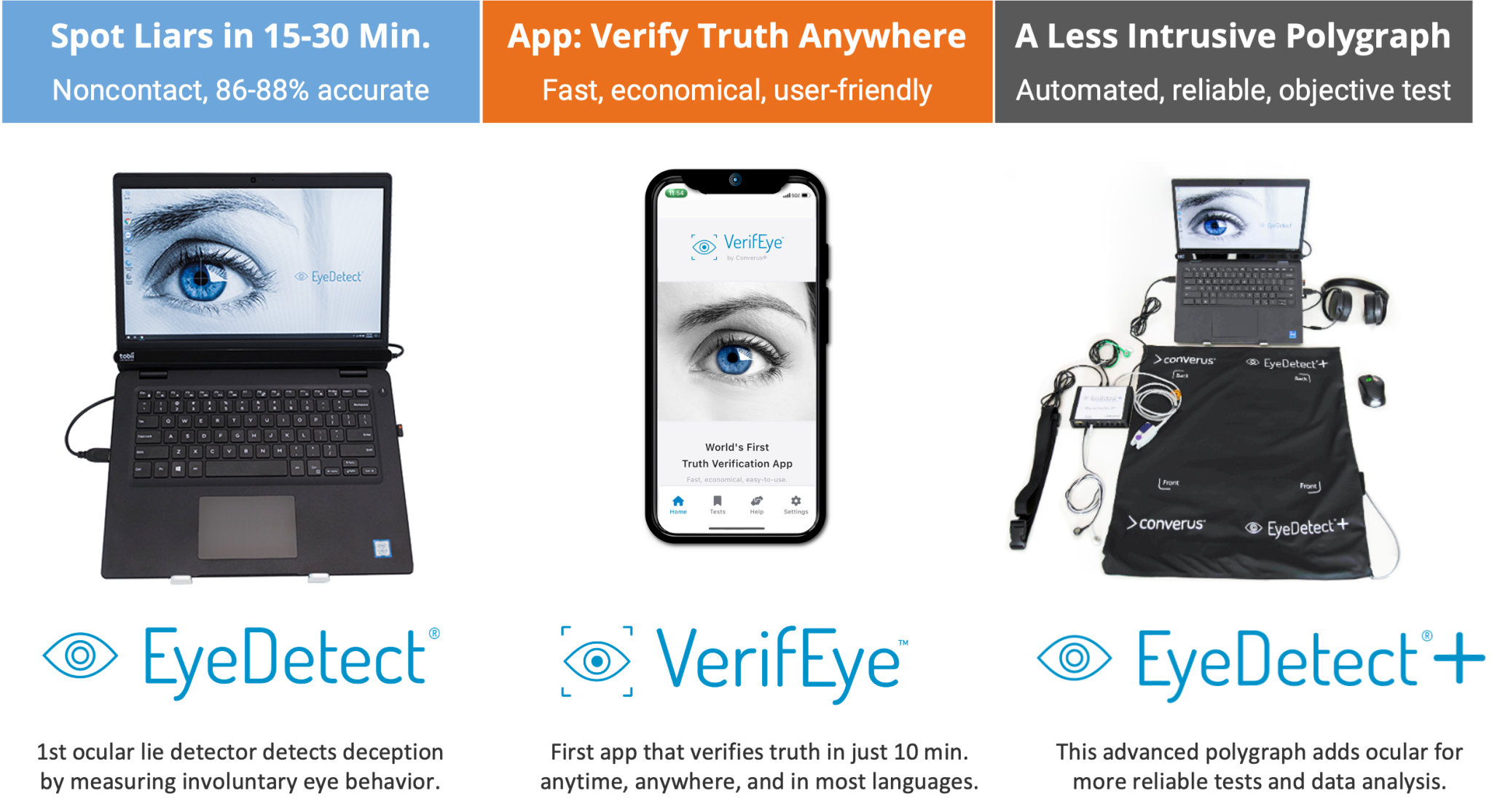 EyeDetect, VerifEye, EyeDetect+ — продуктова лінійка Converus